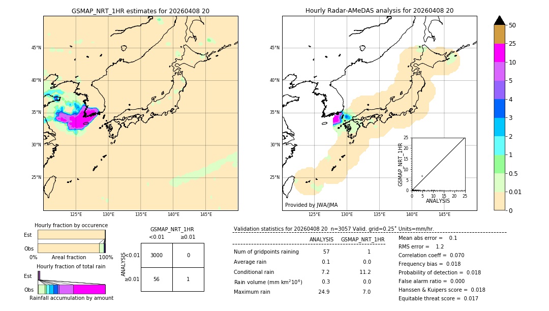 GSMaP NRT validation image. 2026/04/08 20