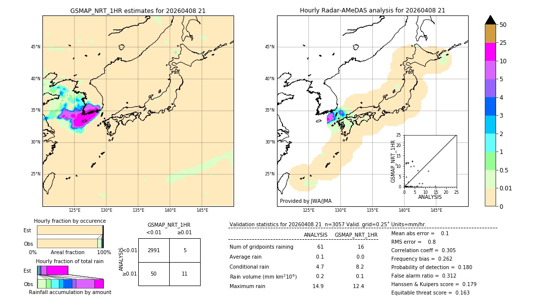 GSMaP NRT validation image. 2026/04/08 21