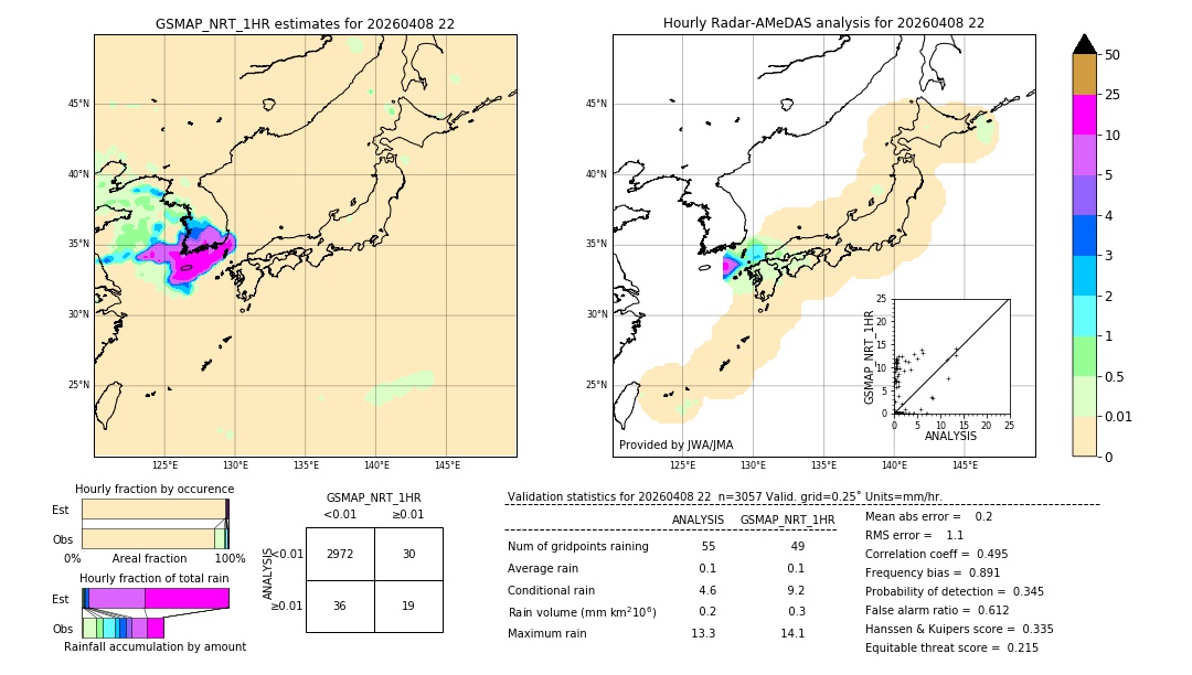 GSMaP NRT validation image. 2026/04/08 22
