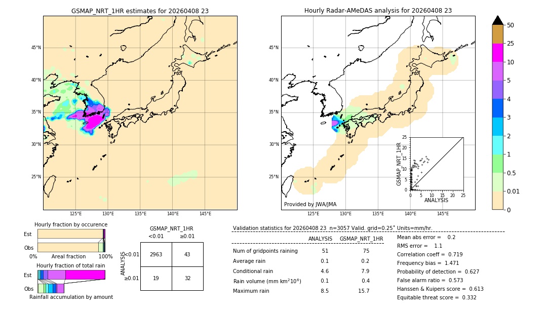 GSMaP NRT validation image. 2026/04/08 23