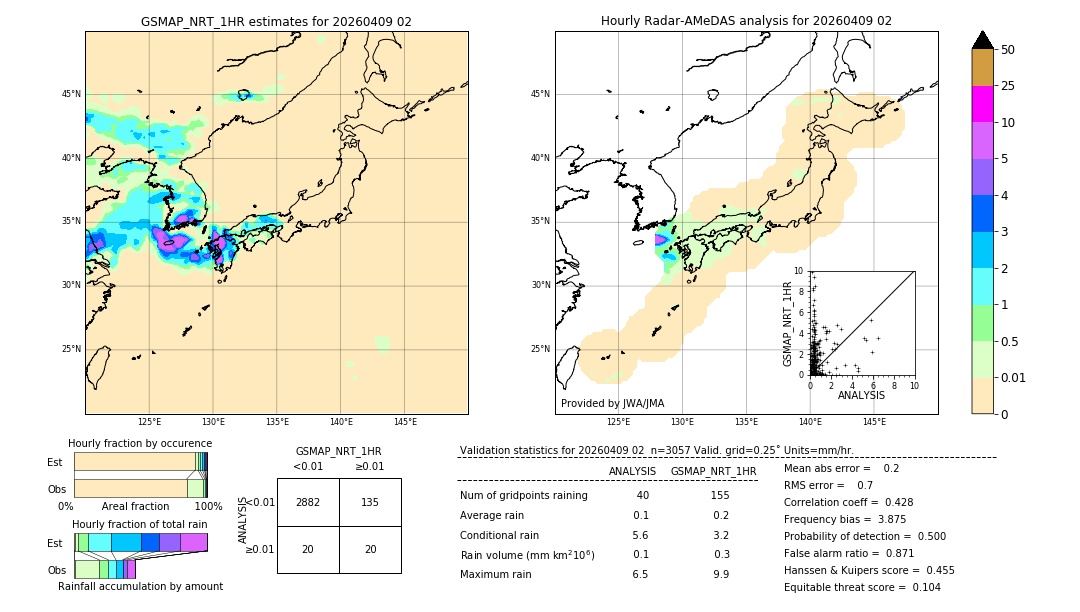 GSMaP NRT validation image. 2026/04/09 02