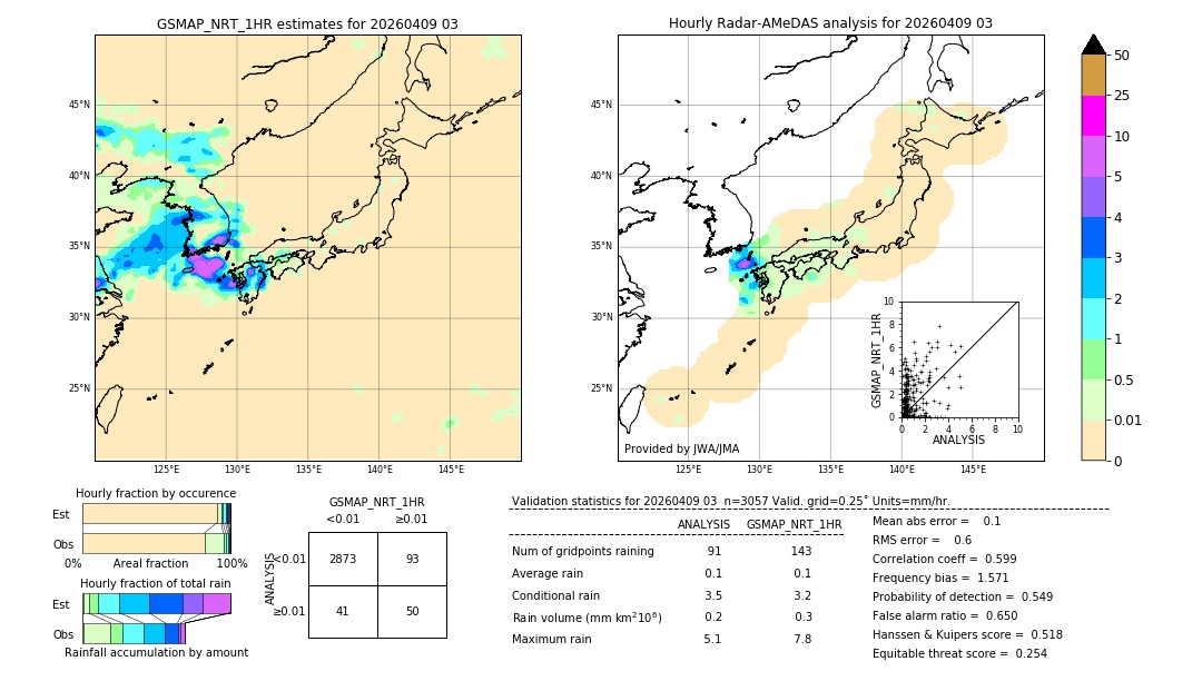 GSMaP NRT validation image. 2026/04/09 03