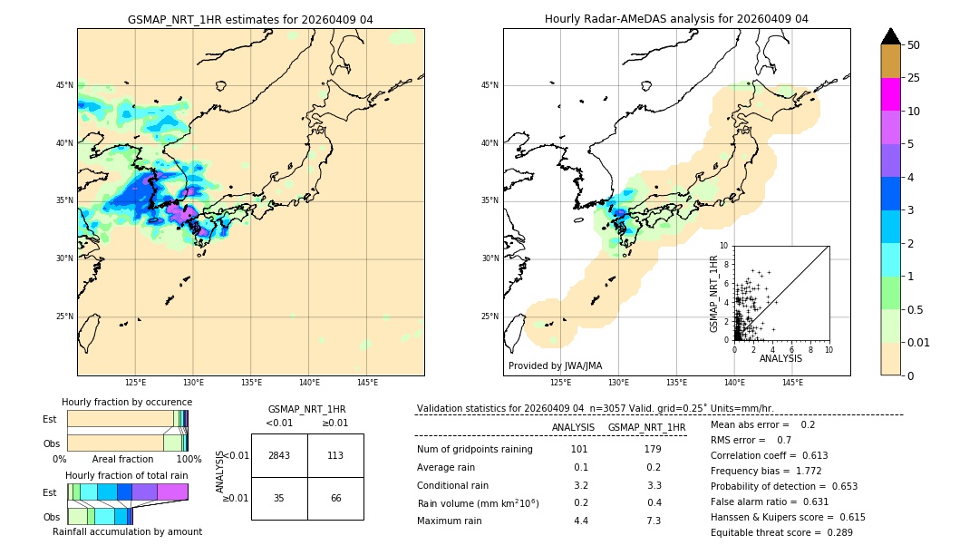 GSMaP NRT validation image. 2026/04/09 04