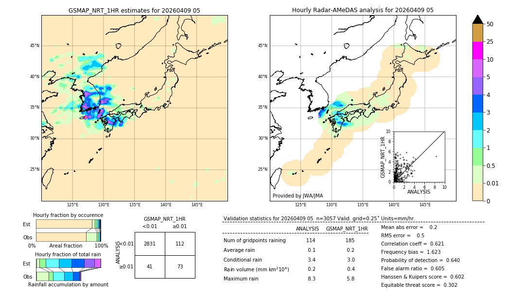 GSMaP NRT validation image. 2026/04/09 05