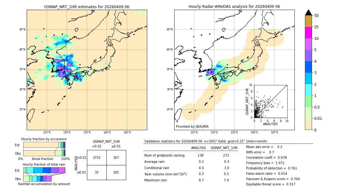 GSMaP NRT validation image. 2026/04/09 06