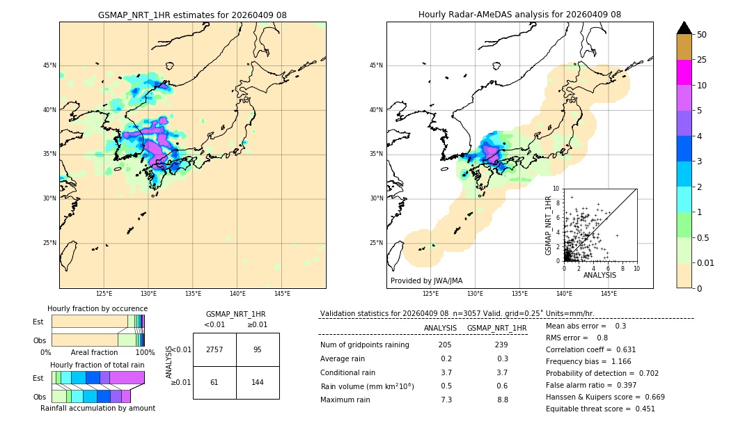 GSMaP NRT validation image. 2026/04/09 08