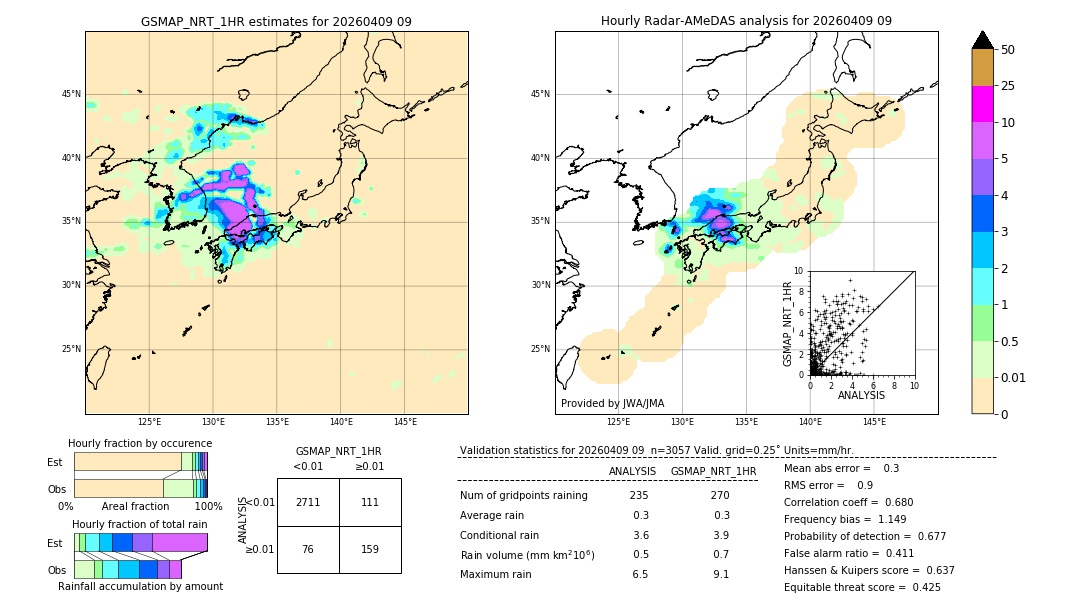 GSMaP NRT validation image. 2026/04/09 09