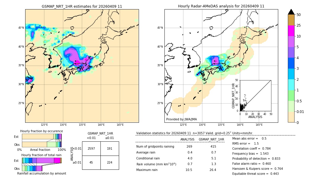 GSMaP NRT validation image. 2026/04/09 11