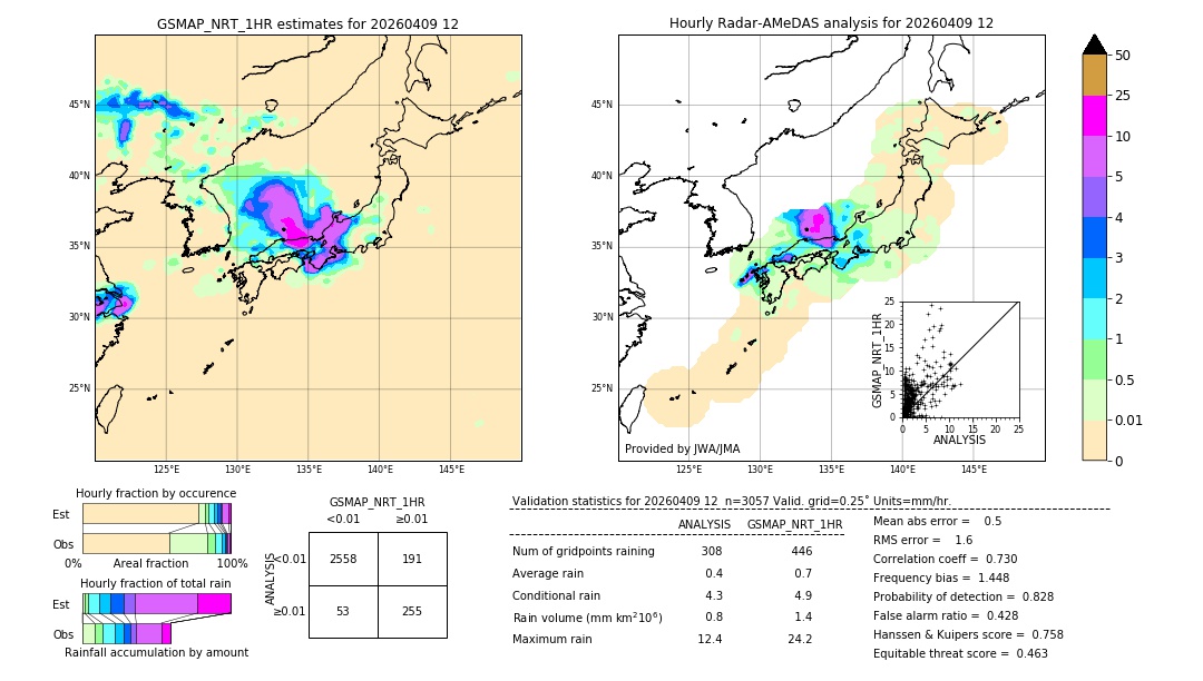 GSMaP NRT validation image. 2026/04/09 12