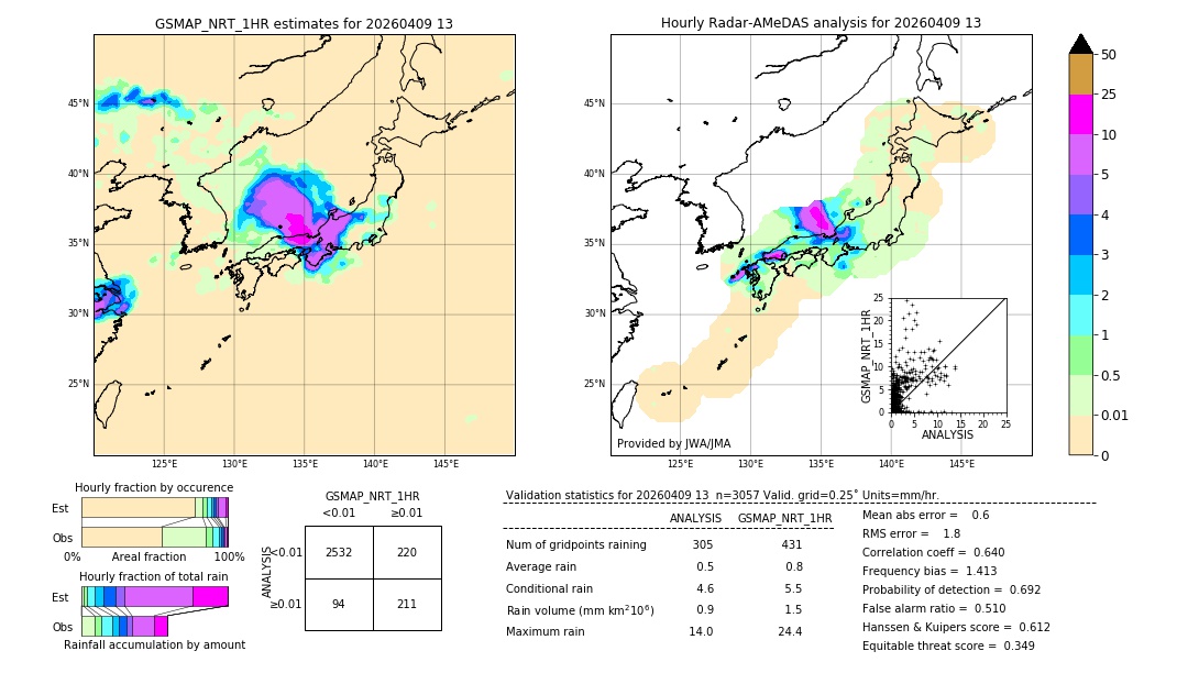 GSMaP NRT validation image. 2026/04/09 13