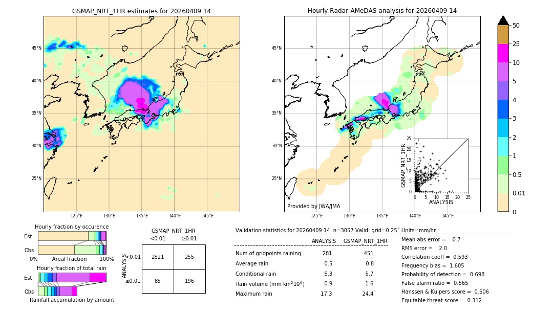 GSMaP NRT validation image. 2026/04/09 14