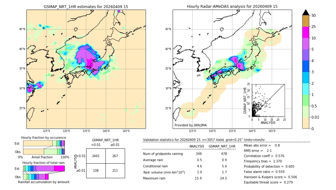 GSMaP NRT validation image. 2026/04/09 15