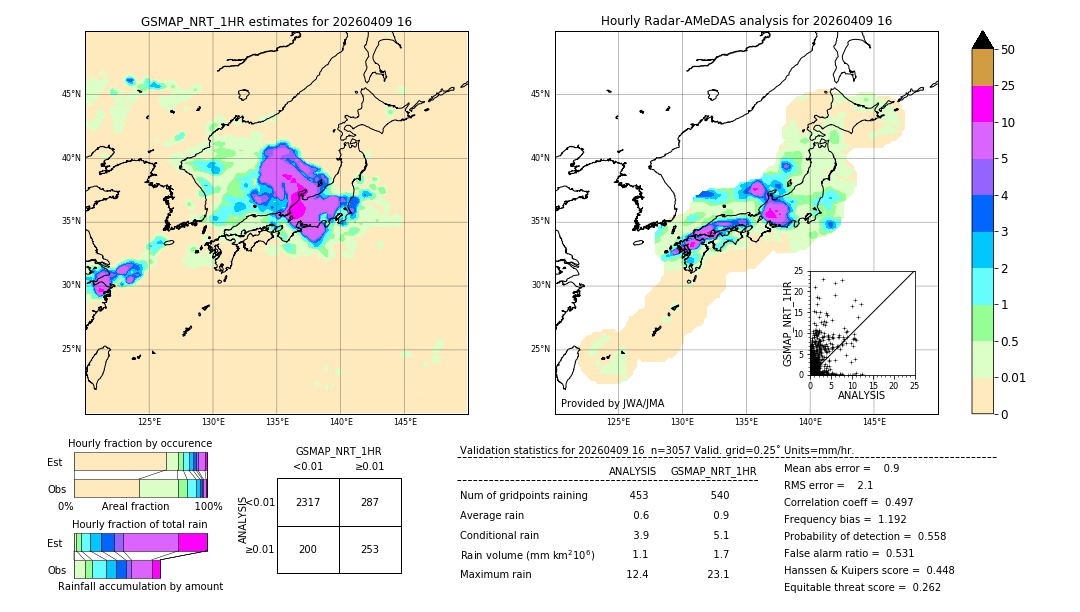 GSMaP NRT validation image. 2026/04/09 16