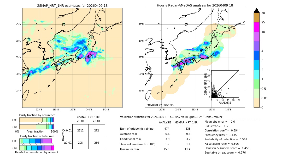 GSMaP NRT validation image. 2026/04/09 18