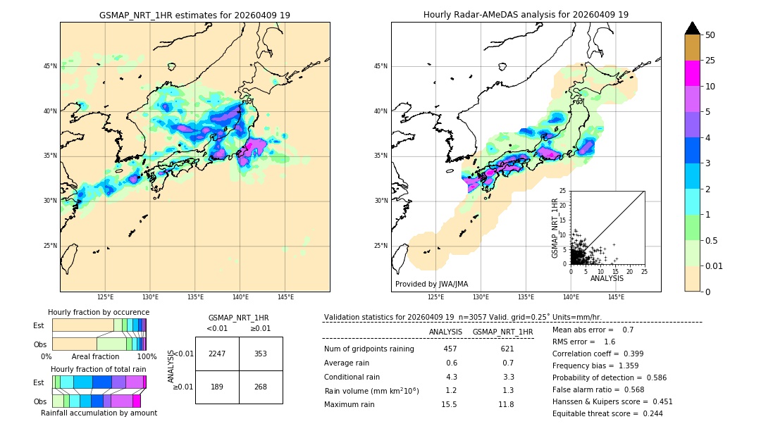 GSMaP NRT validation image. 2026/04/09 19
