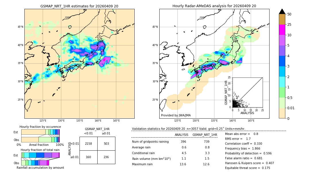 GSMaP NRT validation image. 2026/04/09 20