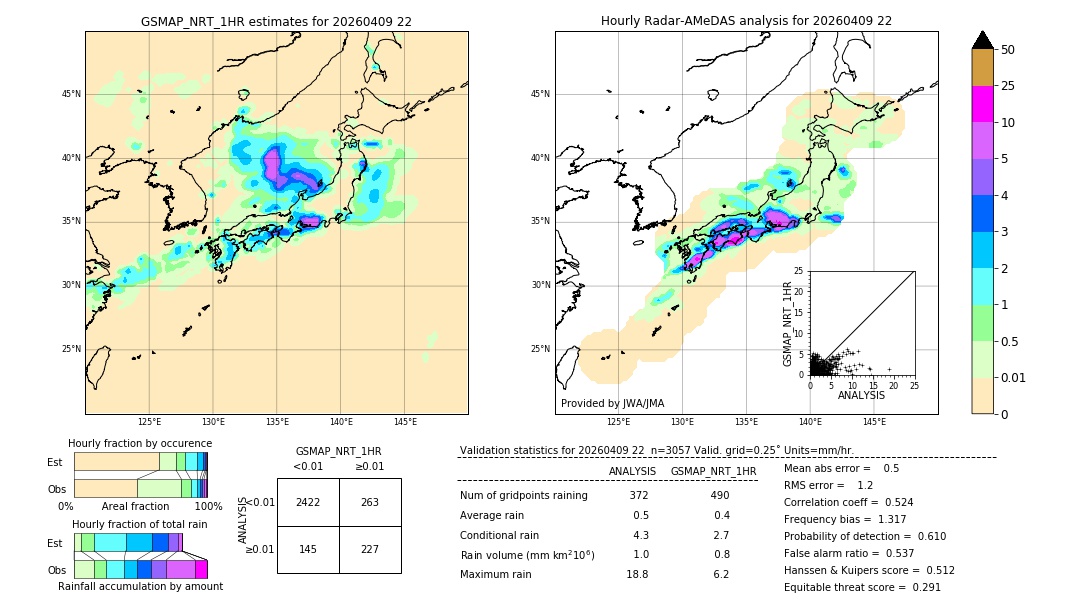 GSMaP NRT validation image. 2026/04/09 22