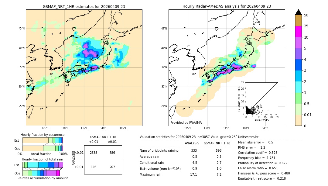 GSMaP NRT validation image. 2026/04/09 23