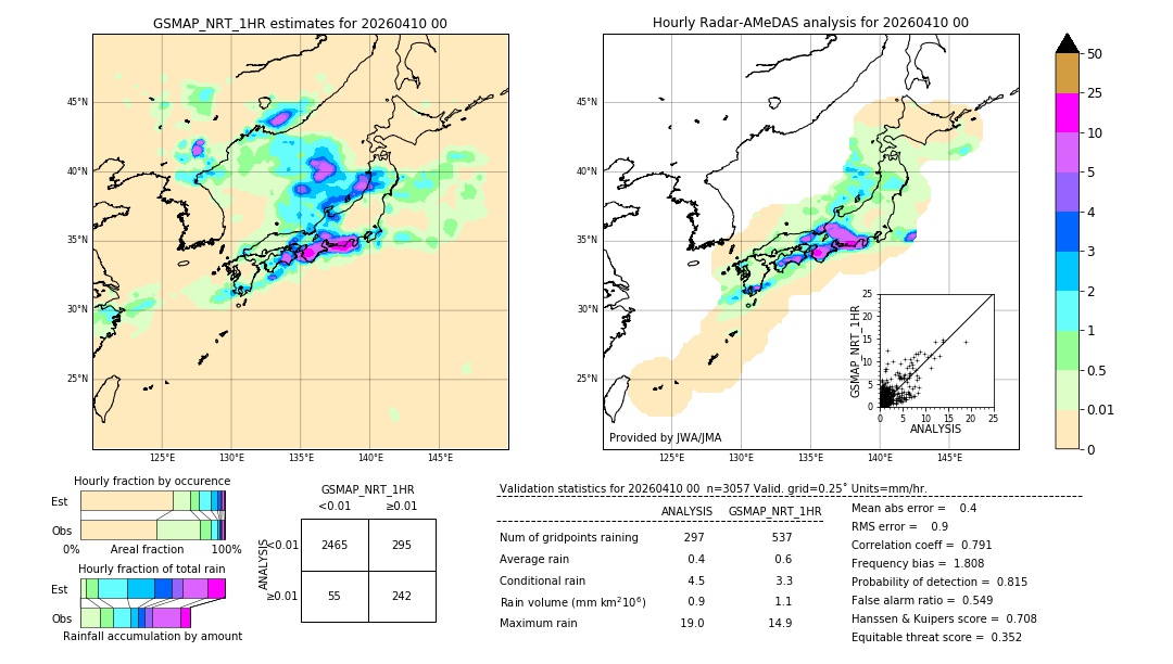 GSMaP NRT validation image. 2026/04/10 00