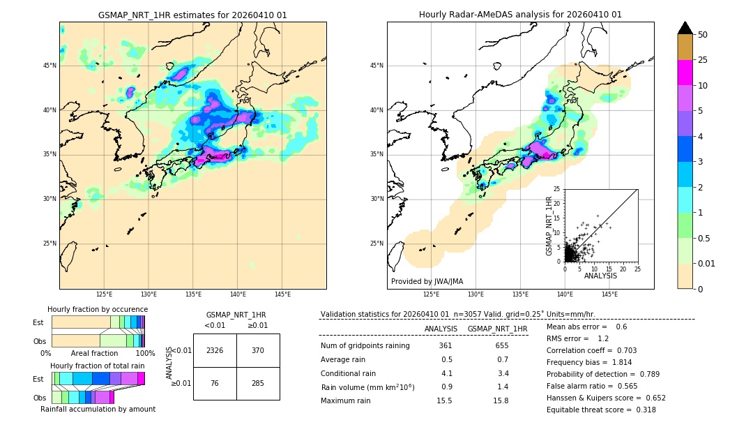 GSMaP NRT validation image. 2026/04/10 01