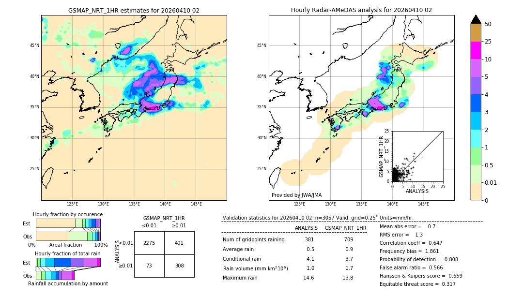 GSMaP NRT validation image. 2026/04/10 02