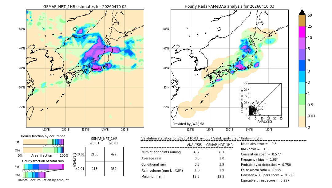 GSMaP NRT validation image. 2026/04/10 03