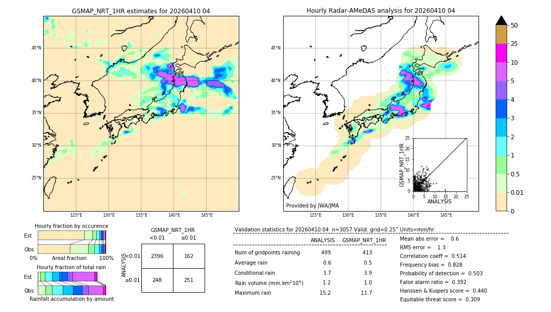 GSMaP NRT validation image. 2026/04/10 04