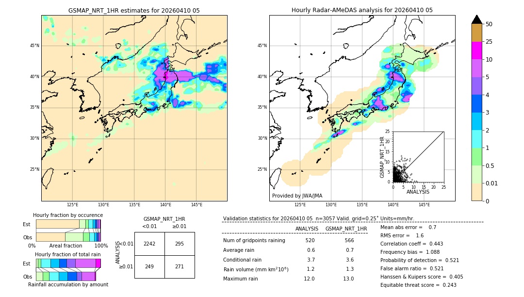 GSMaP NRT validation image. 2026/04/10 05
