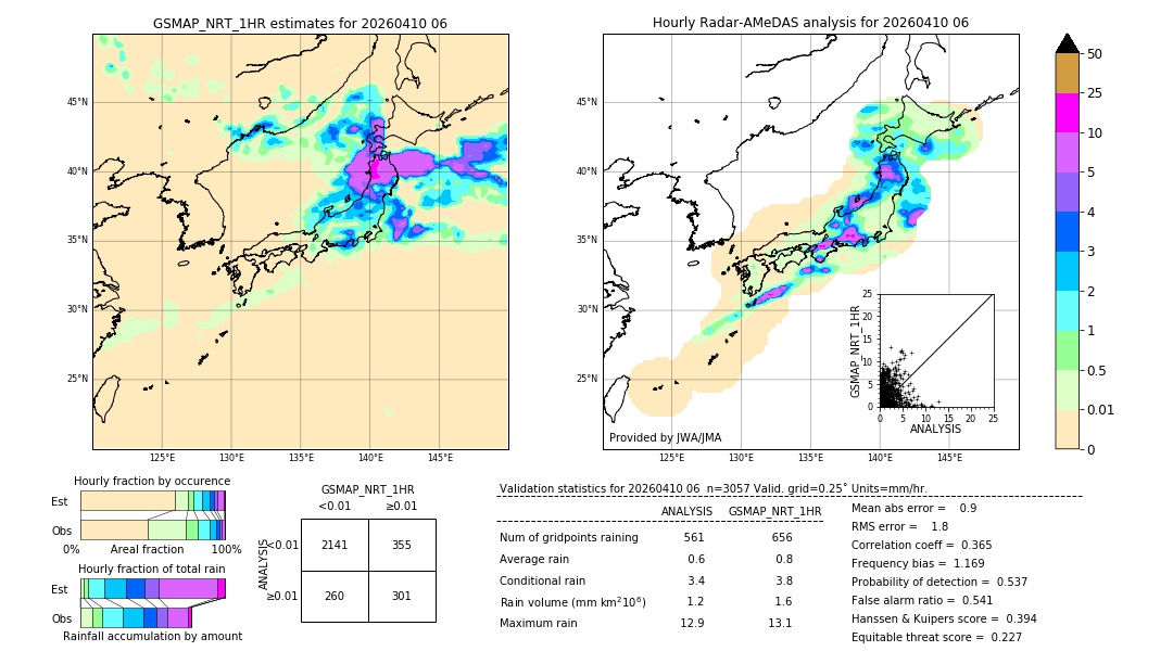 GSMaP NRT validation image. 2026/04/10 06
