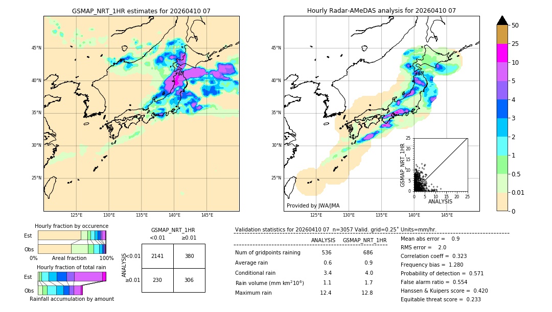 GSMaP NRT validation image. 2026/04/10 07