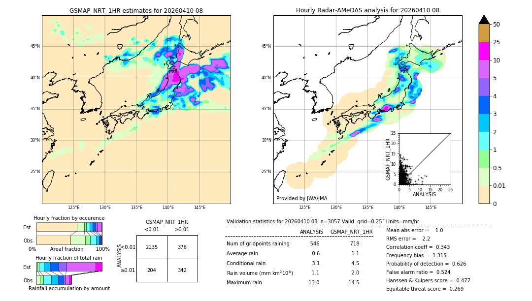 GSMaP NRT validation image. 2026/04/10 08