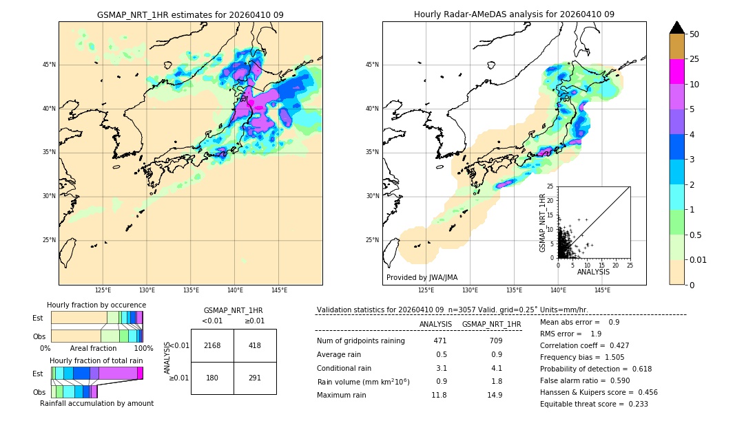 GSMaP NRT validation image. 2026/04/10 09