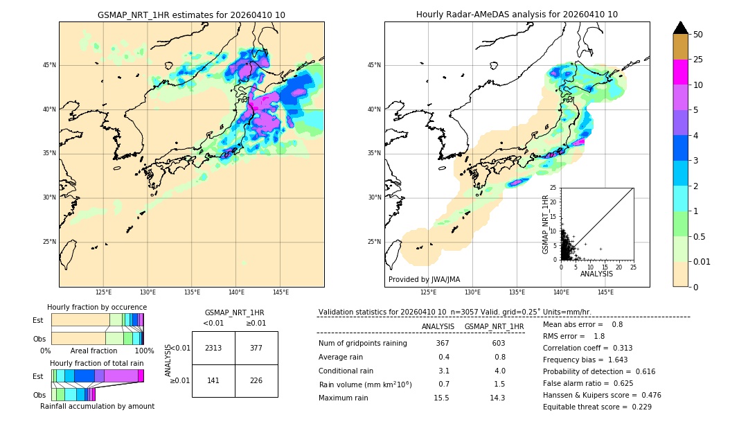 GSMaP NRT validation image. 2026/04/10 10
