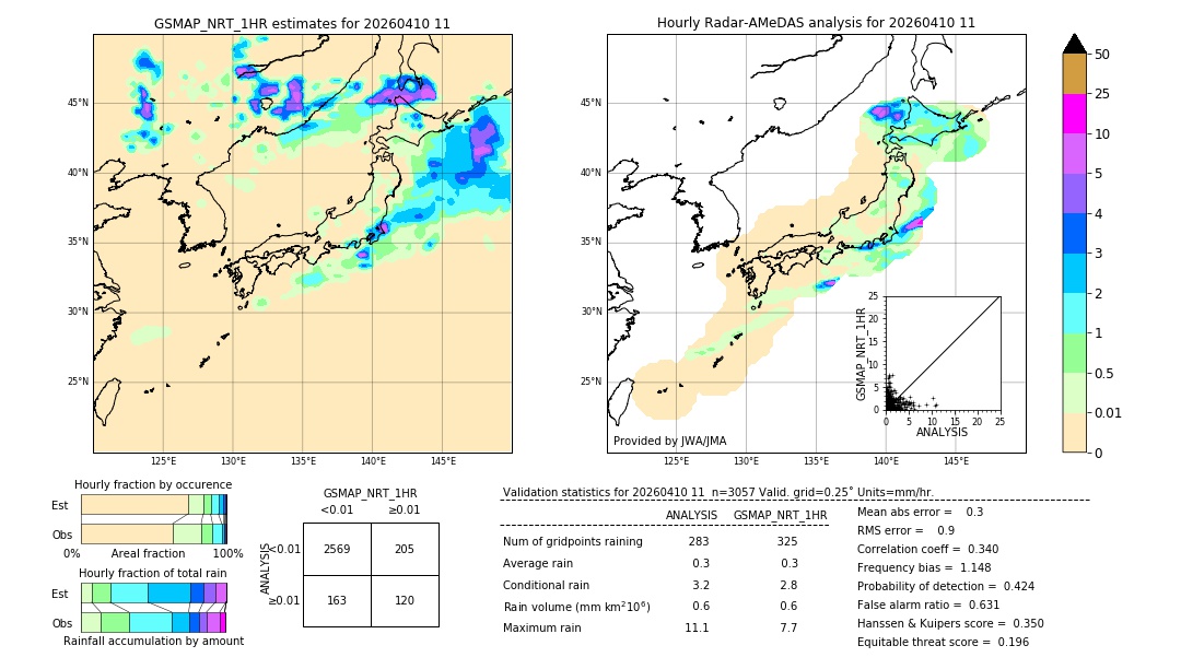 GSMaP NRT validation image. 2026/04/10 11