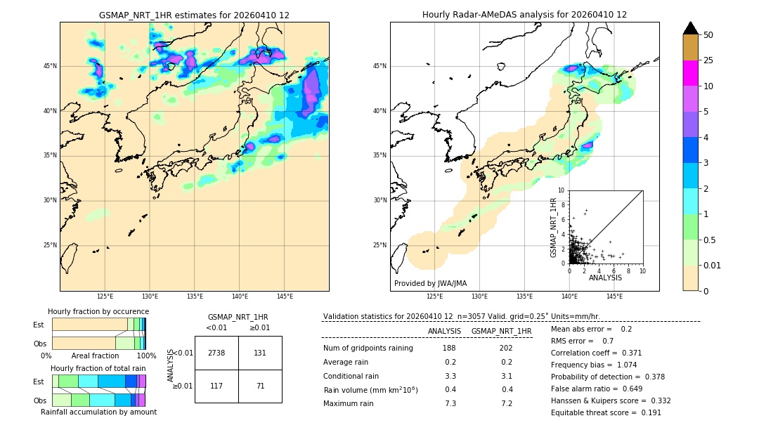 GSMaP NRT validation image. 2026/04/10 12