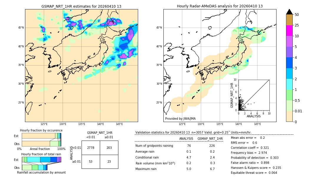 GSMaP NRT validation image. 2026/04/10 13