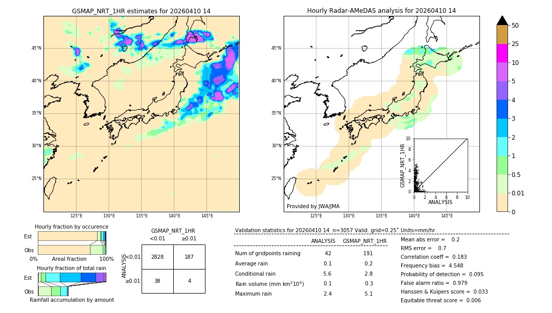 GSMaP NRT validation image. 2026/04/10 14