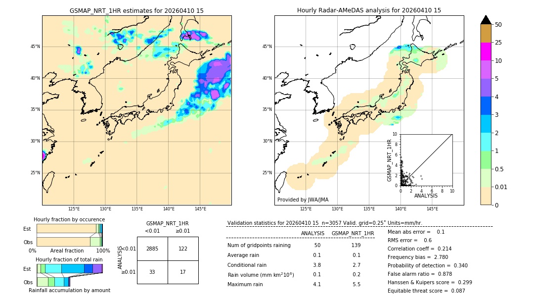 GSMaP NRT validation image. 2026/04/10 15