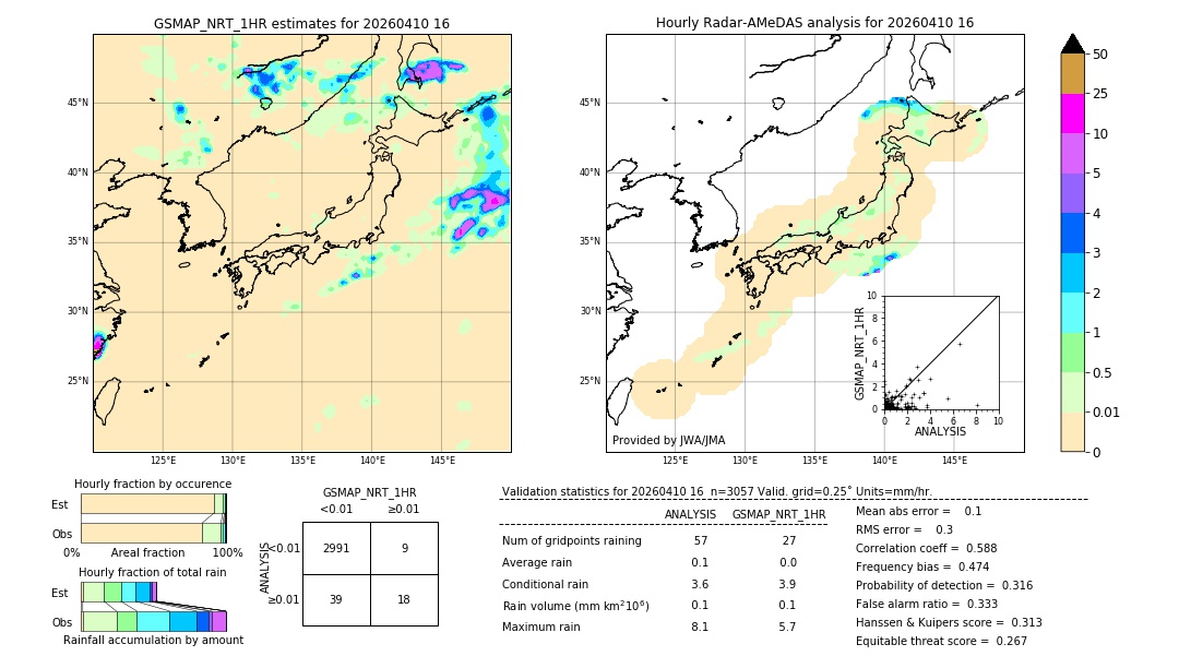GSMaP NRT validation image. 2026/04/10 16