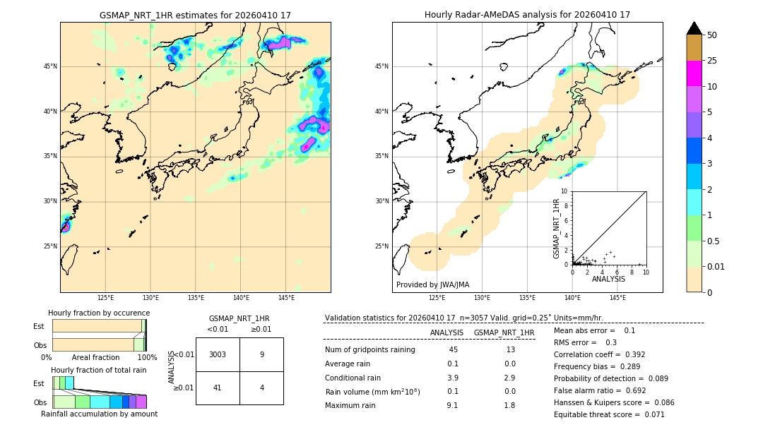 GSMaP NRT validation image. 2026/04/10 17
