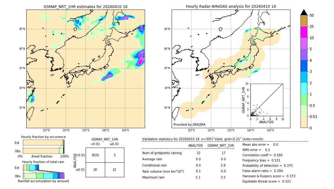 GSMaP NRT validation image. 2026/04/10 18