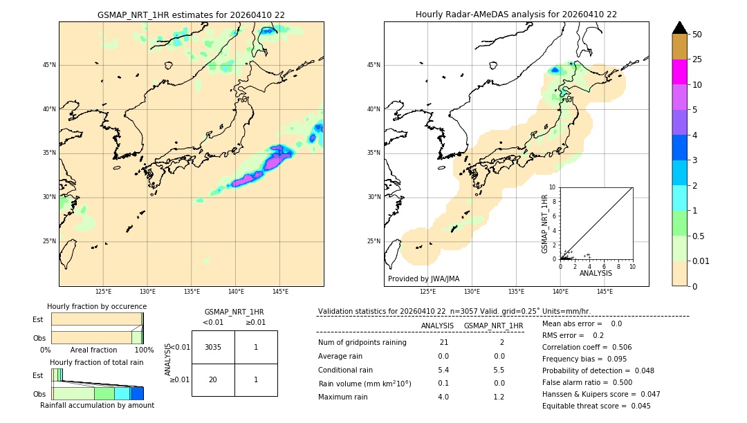 GSMaP NRT validation image. 2026/04/10 22