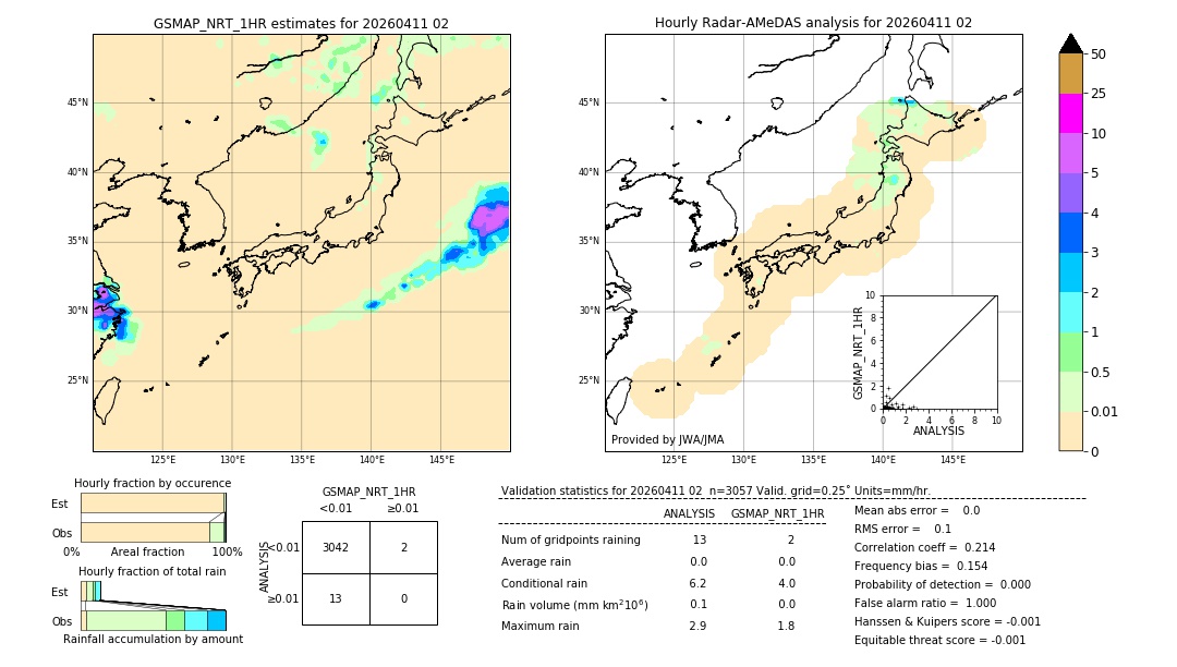GSMaP NRT validation image. 2026/04/11 02