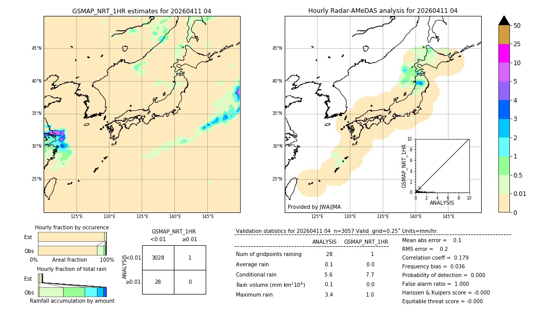 GSMaP NRT validation image. 2026/04/11 04