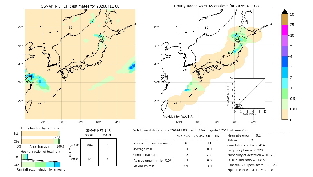 GSMaP NRT validation image. 2026/04/11 08