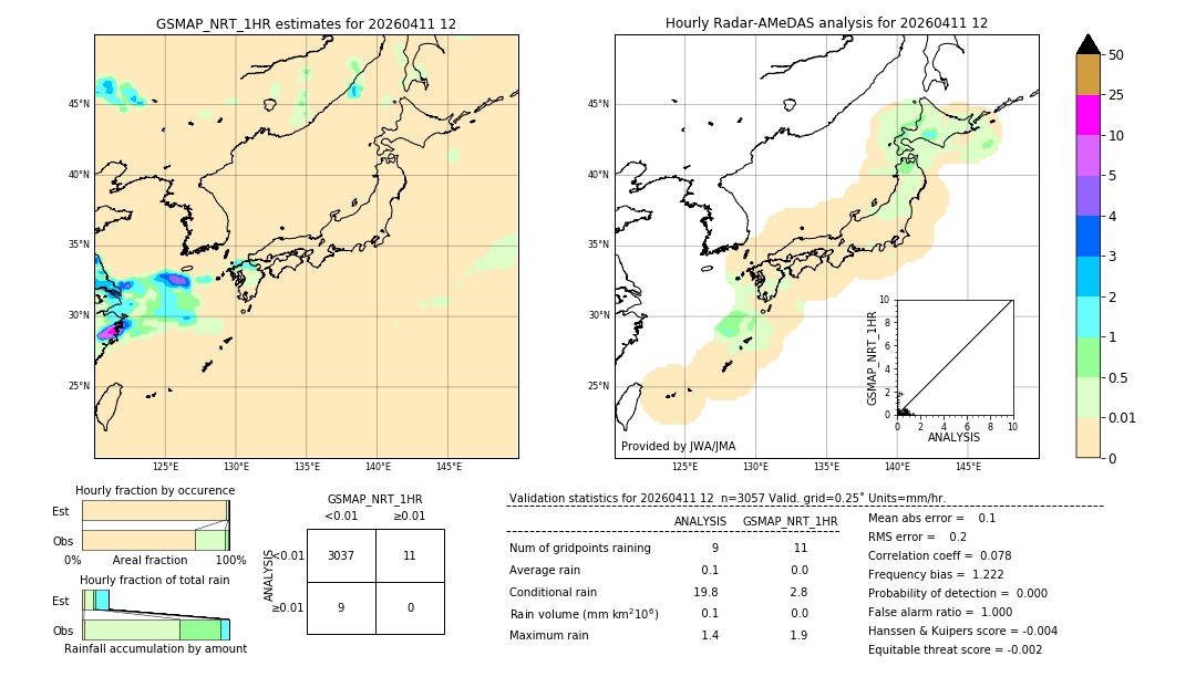 GSMaP NRT validation image. 2026/04/11 12