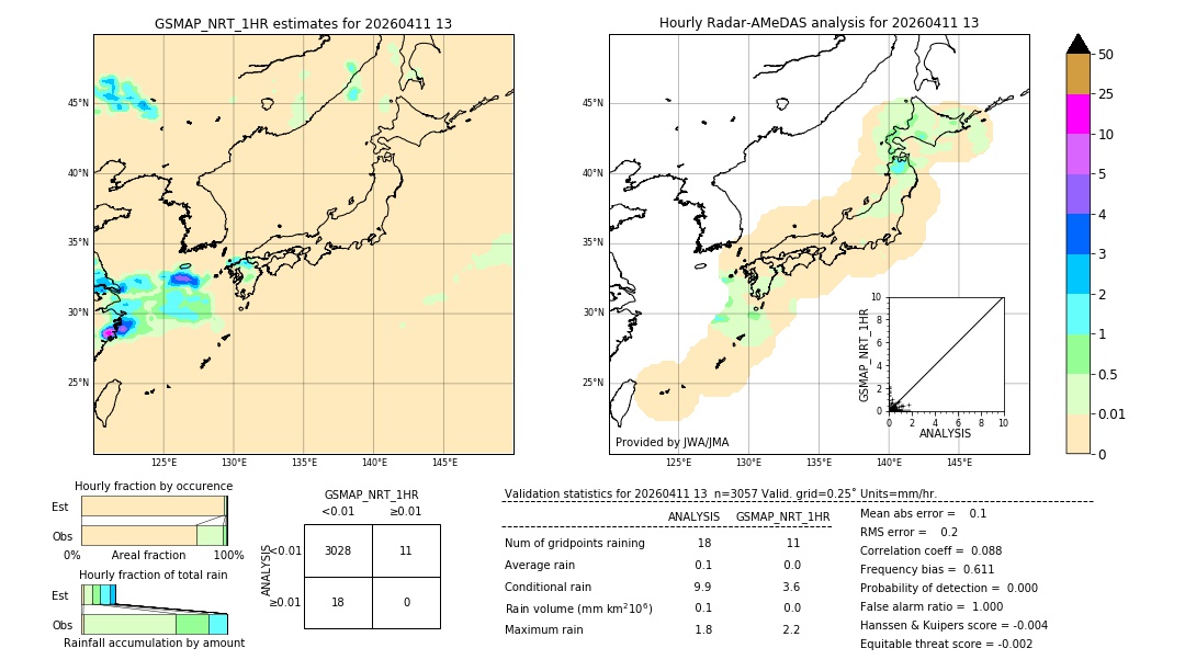 GSMaP NRT validation image. 2026/04/11 13