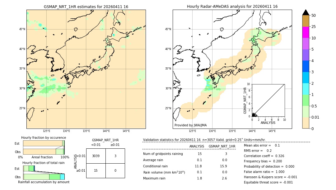 GSMaP NRT validation image. 2026/04/11 16