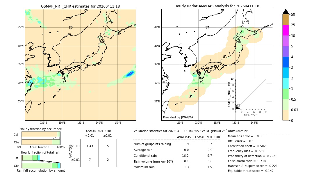 GSMaP NRT validation image. 2026/04/11 18