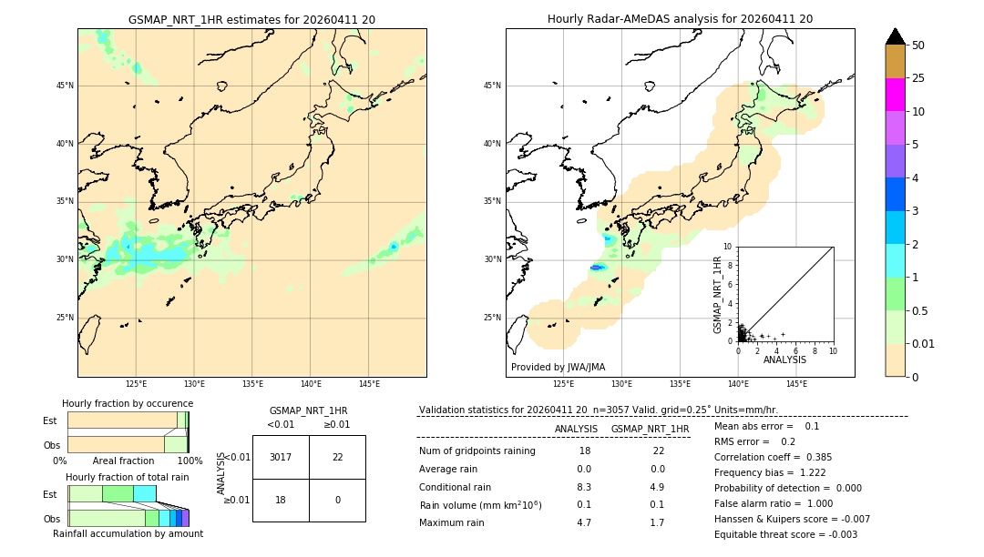GSMaP NRT validation image. 2026/04/11 20